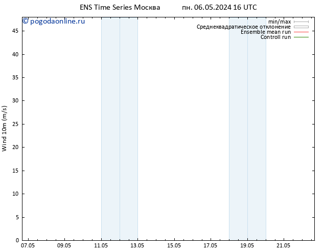 ветер 10 m GEFS TS ср 08.05.2024 10 UTC