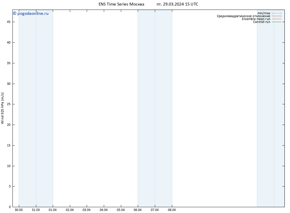 ветер 925 гПа GEFS TS пт 29.03.2024 21 UTC