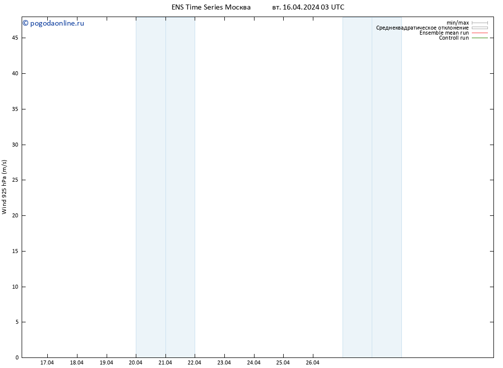 ветер 925 гПа GEFS TS вт 16.04.2024 15 UTC