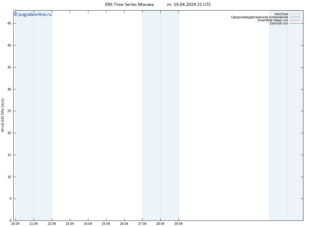 ветер 925 гПа GEFS TS пт 19.04.2024 21 UTC