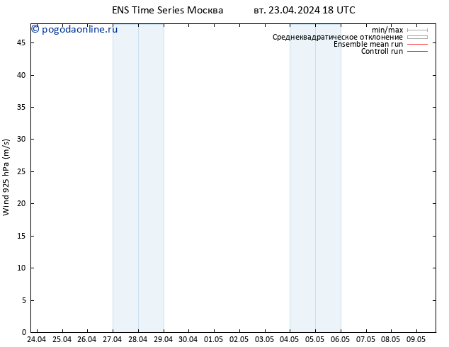 ветер 925 гПа GEFS TS ср 24.04.2024 00 UTC