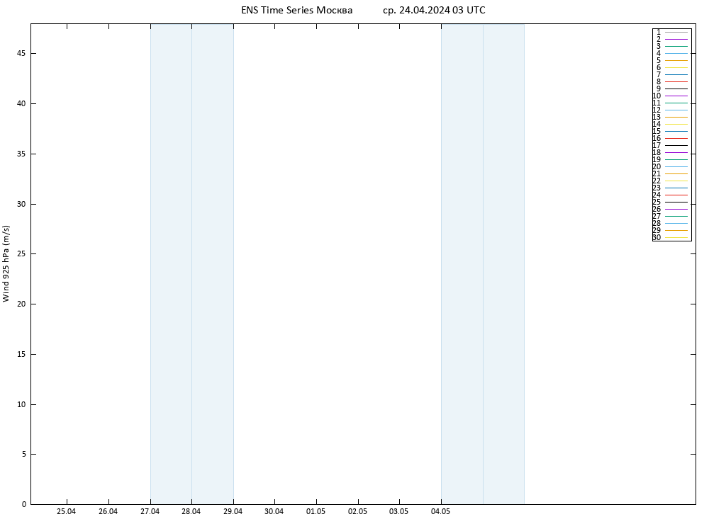 ветер 925 гПа GEFS TS ср 24.04.2024 03 UTC