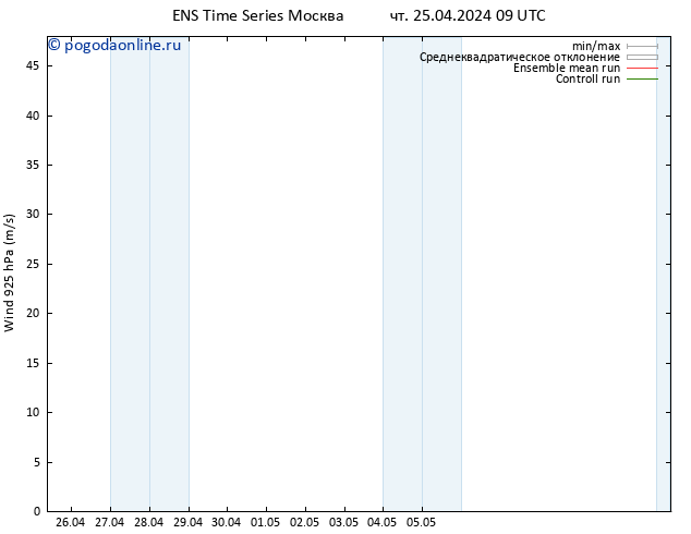 ветер 925 гПа GEFS TS чт 25.04.2024 09 UTC