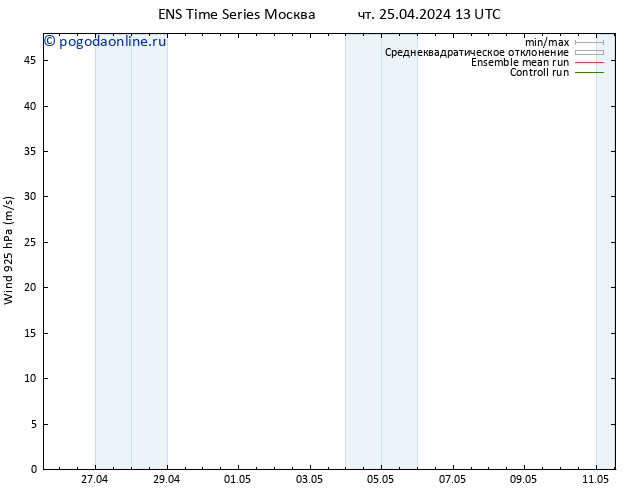 ветер 925 гПа GEFS TS чт 25.04.2024 13 UTC