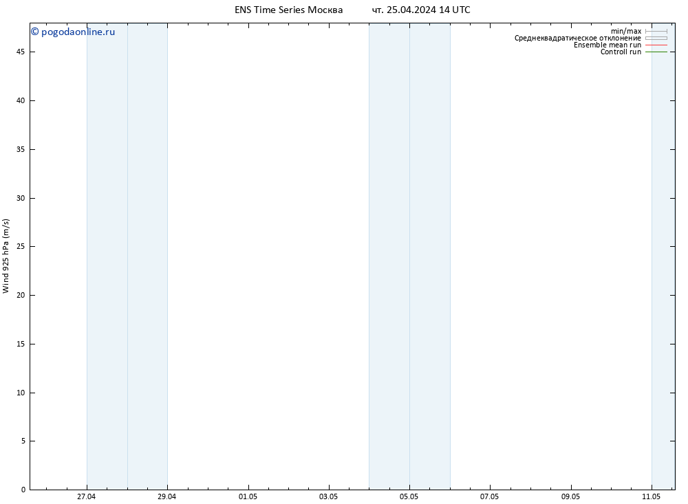 ветер 925 гПа GEFS TS чт 25.04.2024 14 UTC