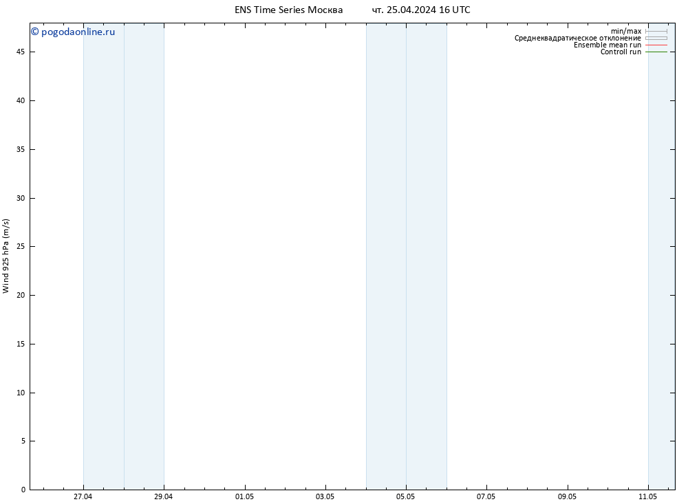 ветер 925 гПа GEFS TS чт 25.04.2024 16 UTC