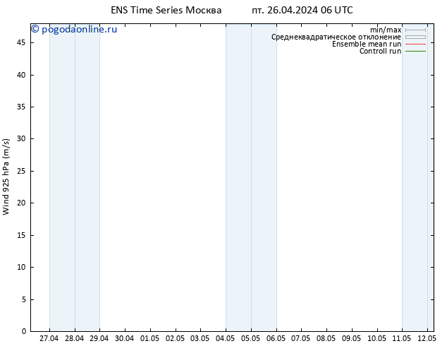 ветер 925 гПа GEFS TS пт 26.04.2024 06 UTC