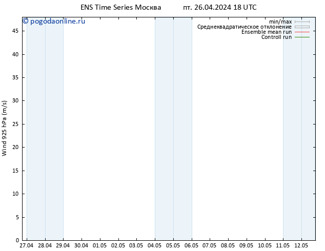 ветер 925 гПа GEFS TS пт 26.04.2024 18 UTC