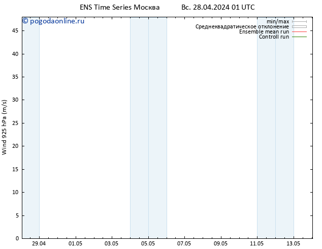 ветер 925 гПа GEFS TS пн 06.05.2024 01 UTC