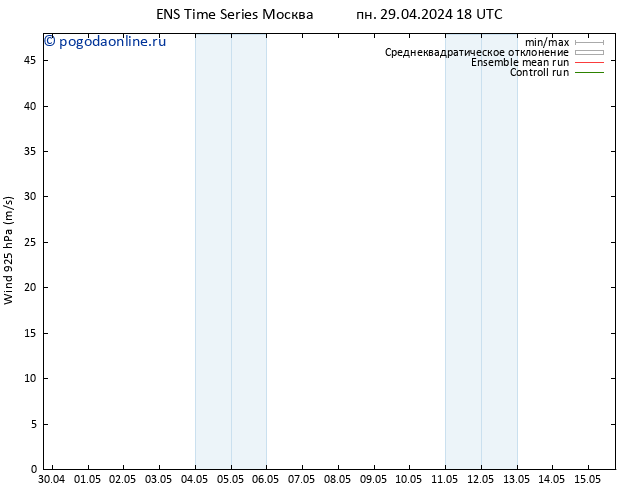 ветер 925 гПа GEFS TS пн 06.05.2024 18 UTC