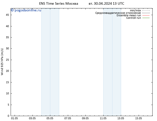 ветер 925 гПа GEFS TS сб 04.05.2024 01 UTC