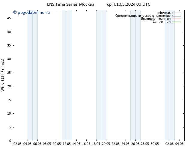 ветер 925 гПа GEFS TS сб 04.05.2024 12 UTC