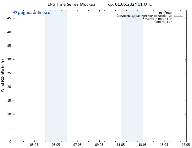 ветер 925 гПа GEFS TS пн 06.05.2024 01 UTC