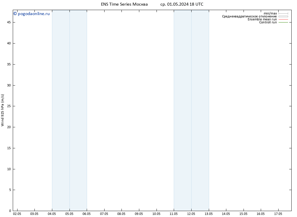 ветер 925 гПа GEFS TS ср 01.05.2024 18 UTC