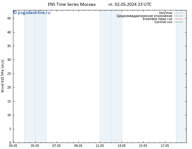 ветер 925 гПа GEFS TS Вс 12.05.2024 23 UTC