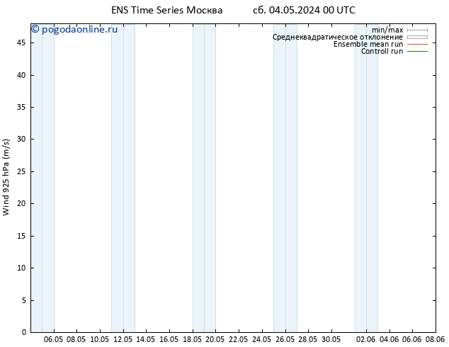 ветер 925 гПа GEFS TS пн 06.05.2024 00 UTC