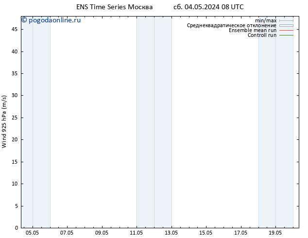 ветер 925 гПа GEFS TS сб 04.05.2024 08 UTC