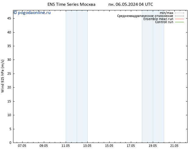 ветер 925 гПа GEFS TS вт 14.05.2024 04 UTC