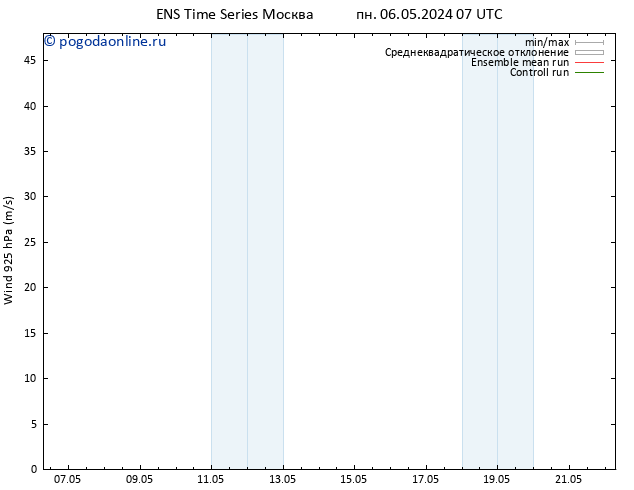 ветер 925 гПа GEFS TS пн 13.05.2024 01 UTC