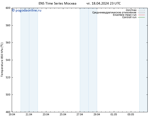 Height 500 гПа GEFS TS пт 19.04.2024 05 UTC