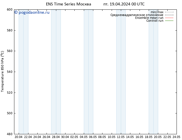 Height 500 гПа GEFS TS вт 30.04.2024 12 UTC