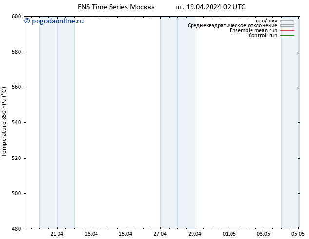 Height 500 гПа GEFS TS пт 19.04.2024 08 UTC