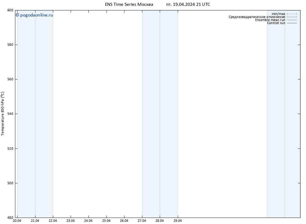 Height 500 гПа GEFS TS пт 19.04.2024 21 UTC