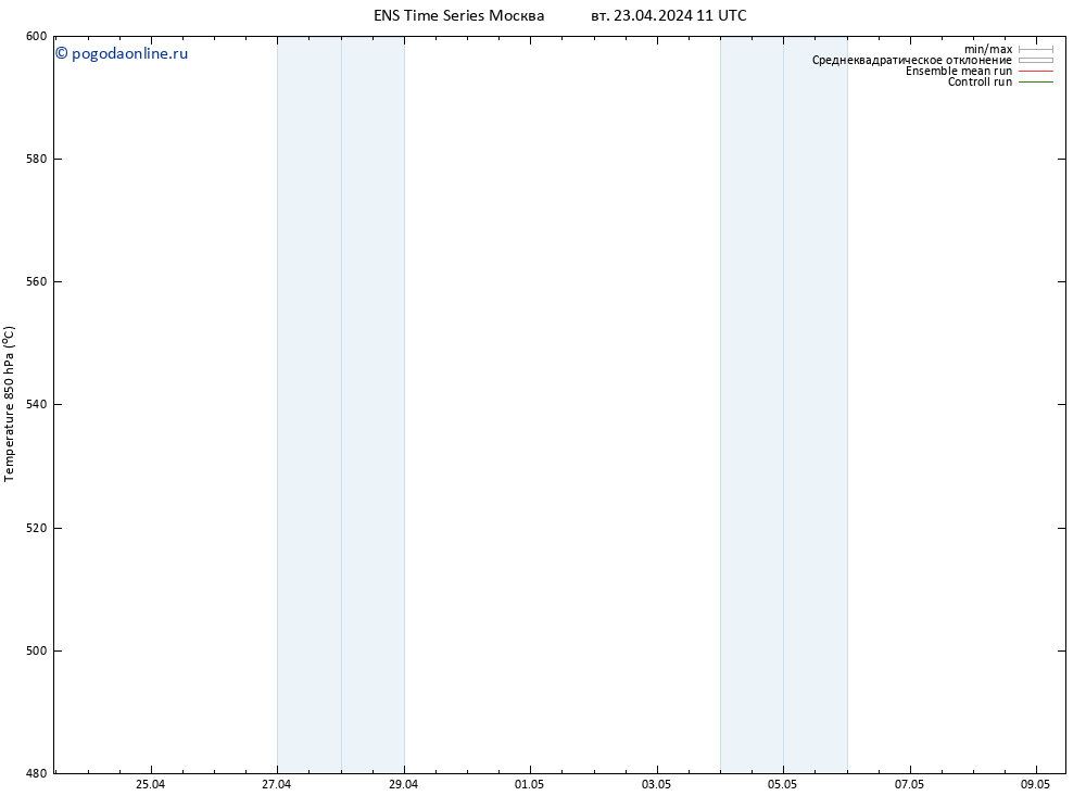 Height 500 гПа GEFS TS вт 23.04.2024 11 UTC