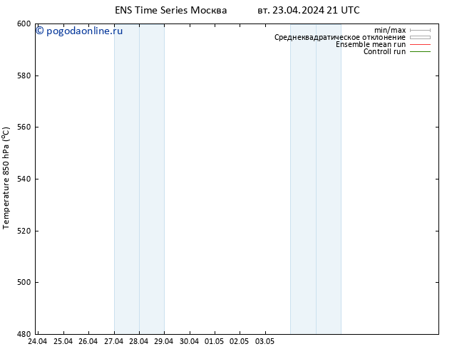 Height 500 гПа GEFS TS вт 23.04.2024 21 UTC