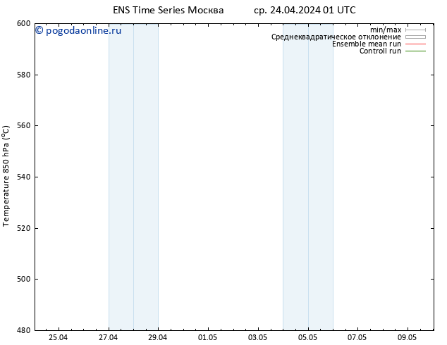 Height 500 гПа GEFS TS ср 24.04.2024 01 UTC