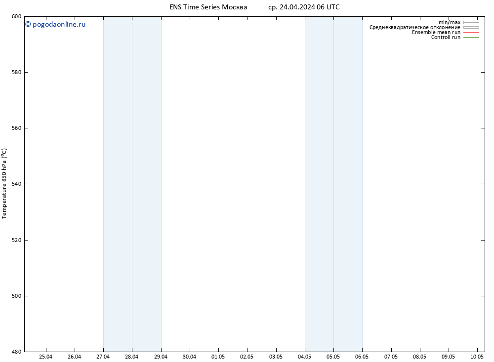 Height 500 гПа GEFS TS ср 24.04.2024 18 UTC