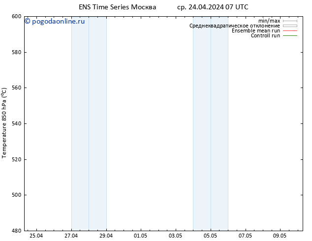 Height 500 гПа GEFS TS ср 24.04.2024 13 UTC