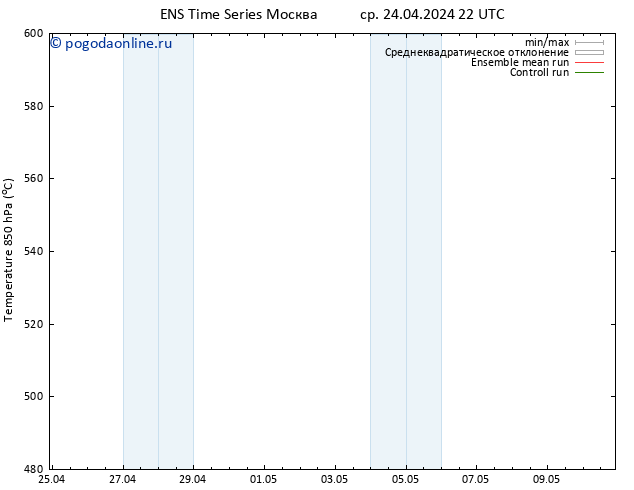 Height 500 гПа GEFS TS чт 25.04.2024 10 UTC