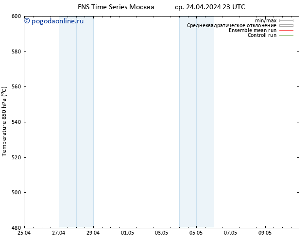 Height 500 гПа GEFS TS ср 01.05.2024 11 UTC