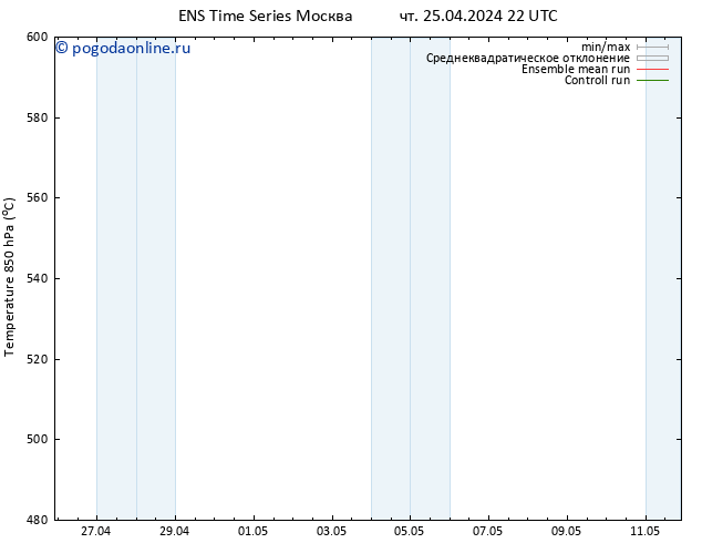 Height 500 гПа GEFS TS пт 26.04.2024 04 UTC