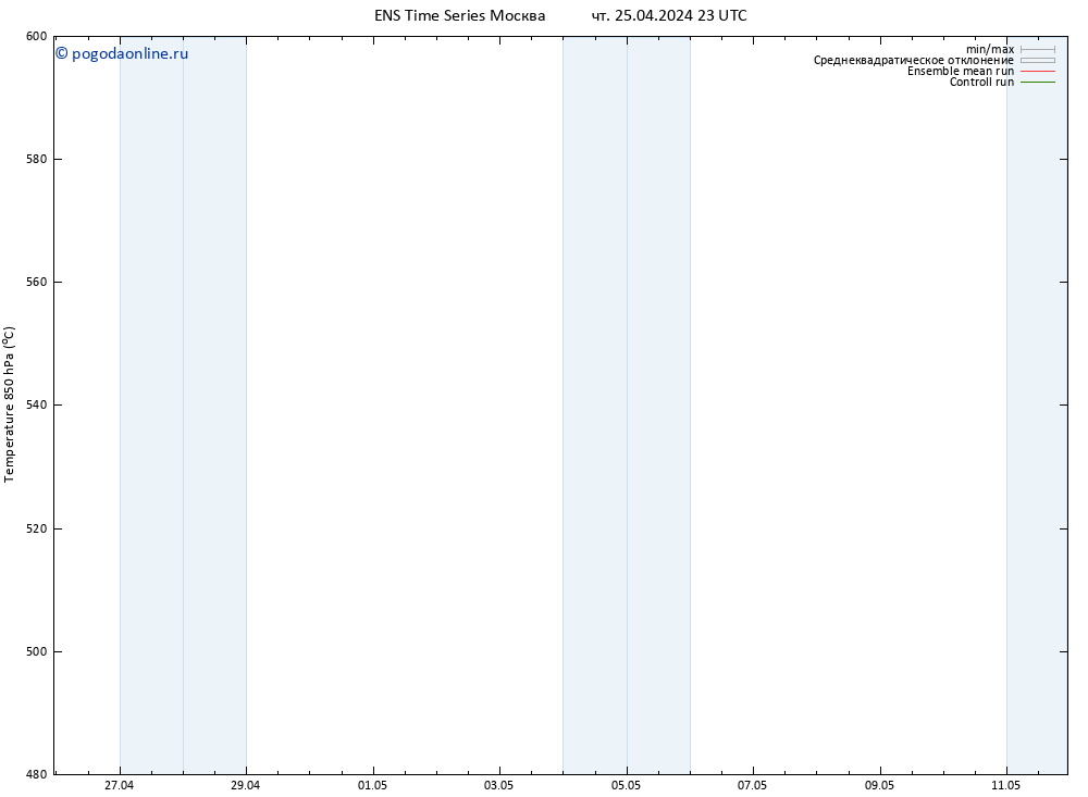 Height 500 гПа GEFS TS пт 26.04.2024 05 UTC