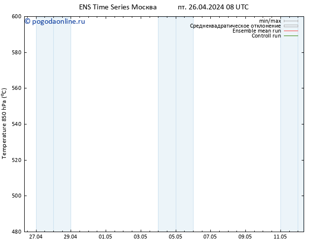 Height 500 гПа GEFS TS пт 26.04.2024 14 UTC