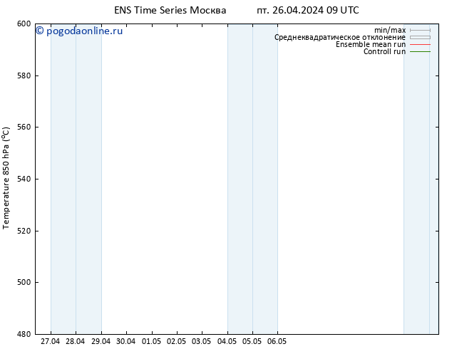 Height 500 гПа GEFS TS пт 26.04.2024 09 UTC