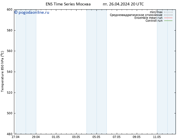 Height 500 гПа GEFS TS пт 26.04.2024 20 UTC