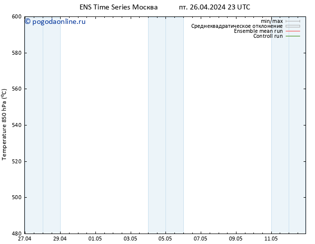 Height 500 гПа GEFS TS пт 26.04.2024 23 UTC