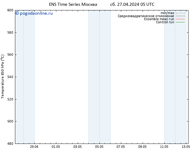 Height 500 гПа GEFS TS пт 03.05.2024 05 UTC