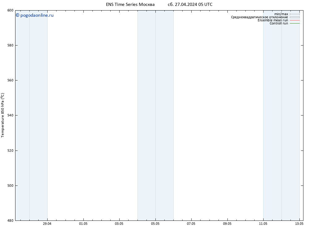 Height 500 гПа GEFS TS сб 27.04.2024 17 UTC