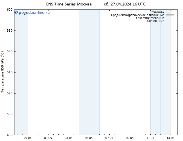 Height 500 гПа GEFS TS Вс 28.04.2024 04 UTC