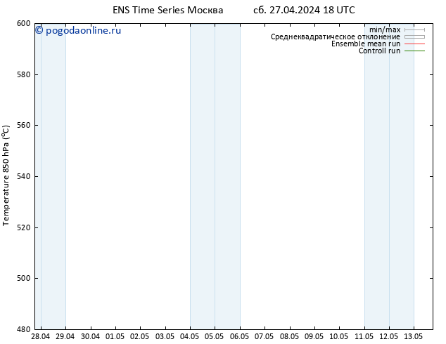 Height 500 гПа GEFS TS Вс 28.04.2024 12 UTC