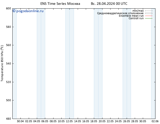 Height 500 гПа GEFS TS Вс 28.04.2024 06 UTC