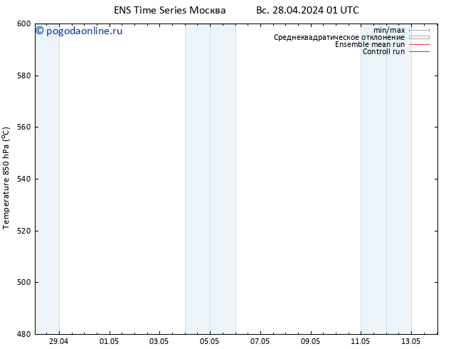 Height 500 гПа GEFS TS Вс 28.04.2024 19 UTC