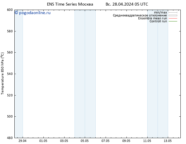 Height 500 гПа GEFS TS Вс 28.04.2024 17 UTC