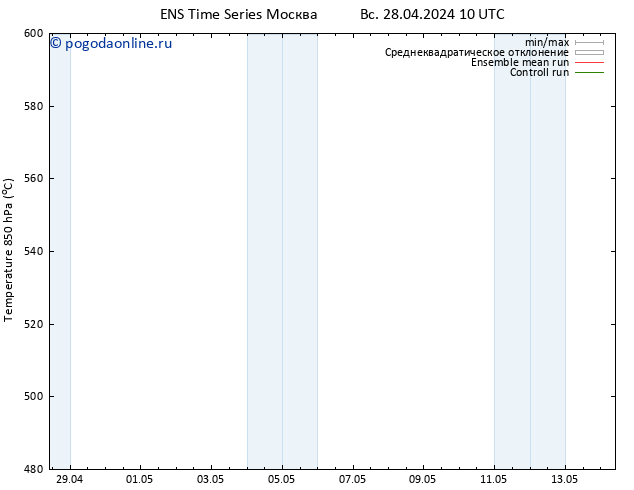 Height 500 гПа GEFS TS пт 03.05.2024 04 UTC