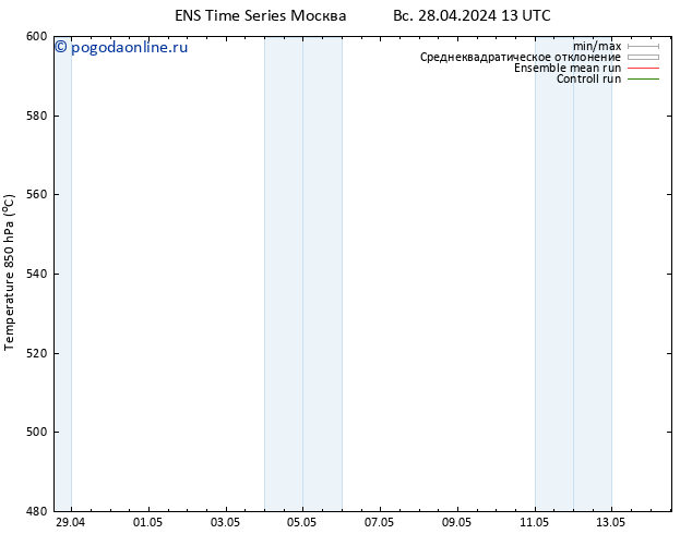 Height 500 гПа GEFS TS сб 04.05.2024 13 UTC