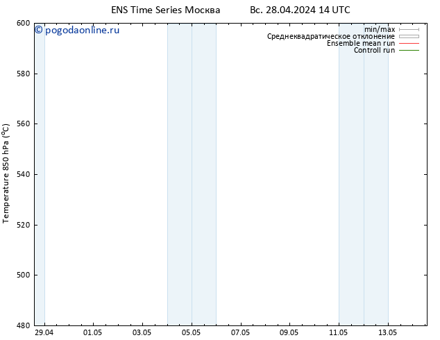 Height 500 гПа GEFS TS вт 07.05.2024 14 UTC